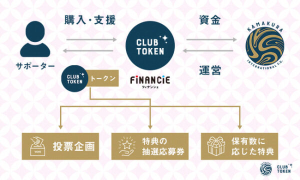 20210801_kamakura-club-token