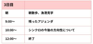 アジェンダday3