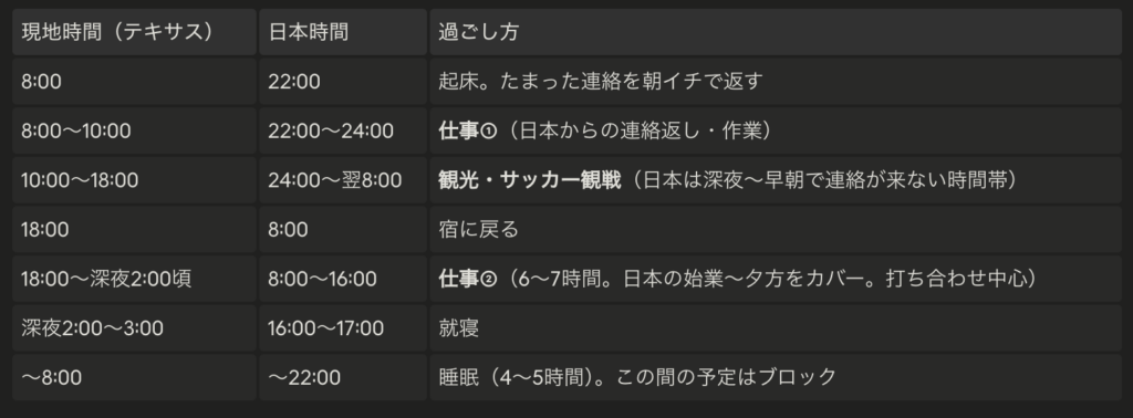 現地でのスケジュールイメージ