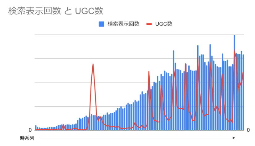 検索・UGC_相関グラフ
