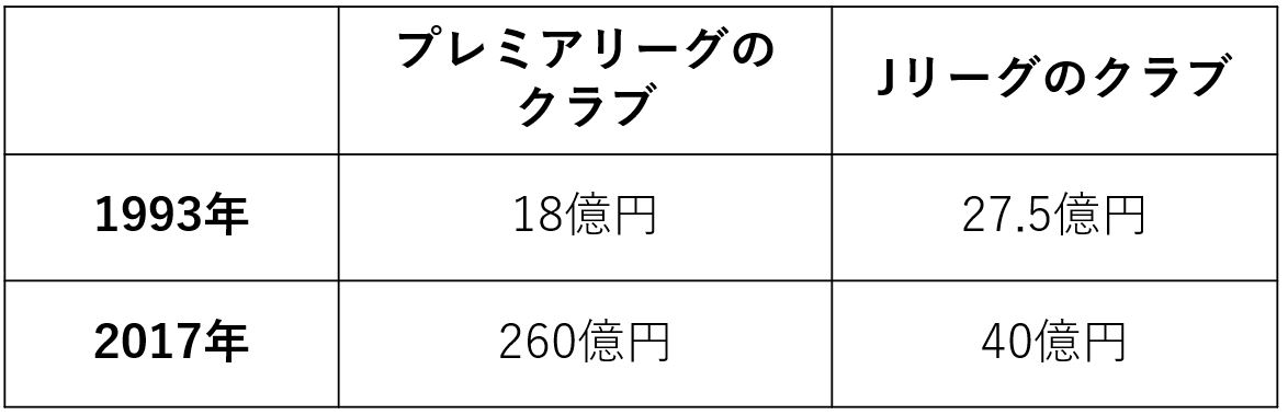 マーケター対談 サッカーを通して日本を元気にしたい サッカーの持つ可能性とjリーグのこれから デジタルマーケティング支援の株式会社シンクロ Thinqlo