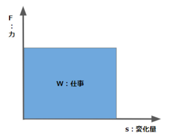 nakase_shigoto