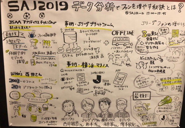 saj2019_digital_marketing_08